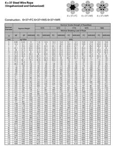 Filo di corda in acciaio zincato 6*7 o 6*9 in 30mm bobina zincata corda cablata 3 Mm diametro EN Free taglio acciaio alto cartone in acciaio - Product Image 3
