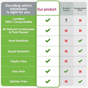 Bán buôn OEM 7 "<span class=keywords><strong>cpla</strong></span> <span class=keywords><strong>Flatware</strong></span> dùng một lần compostable thiết lập dao kéo <span class=keywords><strong>cpla</strong></span> phân hủy sinh học thiết lập dao kéo - Product Image 5