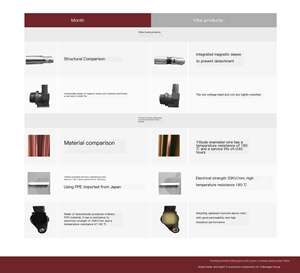 ملف إشعال جديد من لانزي OEM لنيسان UF561 TEX10191 96414260 25181813 28063913 1026090GG010 2709060500 - Product Image 3