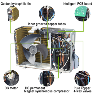 Sistema de Aire Acondicionado Solar Híbrido (On/Off-Grid) de 18000 BTU para Uso Doméstico, Alimentado por UNP-DC48V18K WIFI, Precio Competitivo - Product Image 3