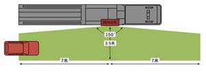 79Ghz capteur Radar pour camion Bus <span class=keywords><strong>camping</strong></span>-<span class=keywords><strong>car</strong></span> <span class=keywords><strong>camping</strong></span>-<span class=keywords><strong>car</strong></span> RV indicateur lumineux de détection d'angle mort gauche ou droite <span class=keywords><strong>alarme</strong></span> de changement de voie - Product Image 2