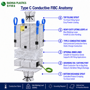 FIBC Big Bag für Hexamin HMTA 1000kg Typ C Leitfähig UN1328 Lagerung Cross Sling Bouw Zakken Hexamin - Product Image 2