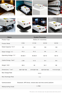 Batería de Litio LiFePo4 de 9.6 KWH 100Ah 84V para Motocicleta, Batería para Triciclo, Vehículo de Tres Ruedas, Paquete de Baterías - Product Image 2