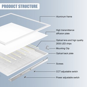 Lámpara LED de Panel Plano, Luminaria LED Empotrable en Techo, 5 CCT 2700K-5700K Ajustable y 5 Niveles de Potencia, Luminaria Empotrada con Retroiluminación para Oficina, Certificación ETL - Product Image 3