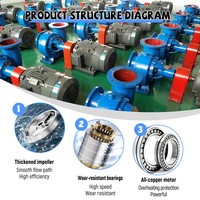 Pompes à hélices verticales à flux axial/mixte – Pompe à eau à flux mixte haute pression de 6/8 pouces à grand débit pour l'irrigation agricole