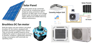 Aire Acondicionado Híbrido Solar de 30000 BTU, Tipo Cassette, Bomba de Calor de Techo, Apto para Oficina y Hogar HF-ACDC30K/BTU - Product Image 4