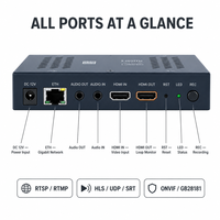 Codificador de Video HDMI 1080p 60fps H.265 H.264 de 4 Canales con Salida en Bucle, Compatible con RTMP RTSP ONVIF SRT GB28181 para IPTV
