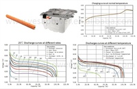Paquete de Baterías Híbridas de Ni-MH de 144V y 6.5Ah, Nueva Versión 2026, Celdas Nuevas de Alta Calidad, Garantía de 2 Años, 2001 para Insight YESA L6 Individual