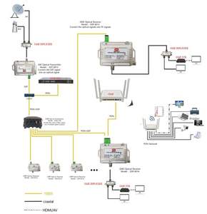 Convertitore da <span class=keywords><strong>Fibra</strong></span> a RF 1550nm 47-2150MHz Micro Ricevitore Ottico Nodo FTTH per CATV+SAT-IF Satellite - Product Image 3