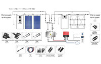IP68 pour TUV certifié 1000V connecteur de câble solaire PV étanche DC-DC quatre-MC câble photovoltaïque solaire 35A courant étain-cuivre
