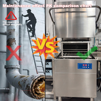 Hotte de cuisine commerciale système d'extinction d'incendie machines d'élimination du gaz hotte aspirante pour restaurant chine approvisionnement