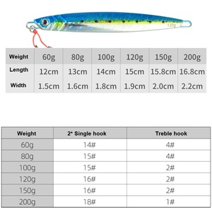 Leurre de pêche en métal Rich One 3DJL62 60g-200g à coulée rapide avec hameçon pour rivière, lac, ruisseau, jigs à lancer lent, brochet - Product Image 5