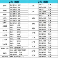 01EJ594 01EJ796 01LJ069 1.92TB IBX Новый Оригинальный Твердотельный Накопитель 2.5" SAS для Интенсивного Чтения, Корпоративный SSD