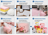 Peluches personnalisées en coton PP ultra doux de 8 pouces, série Tofu, pour promotion, mignonnes, pour machine à griffes