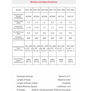 <span class=keywords><strong>Vibrator</strong></span> Beton Kecil Konstruksi Frekuensi Tinggi 2,2 KW, <span class=keywords><strong>Vibrator</strong></span> Beton Listrik <span class=keywords><strong>Vibrator</strong></span> Kenyamanan Motor Dalam - Product Image 2