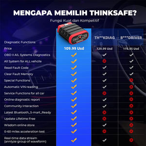 2025 ThinkSafe Universal OBD 2 Code Reader Diagnostic <span class=keywords><strong>Scanner</strong></span> untuk Semua Mobil dan Truk dengan Fitur Reset ABS EPB - Product Image 4