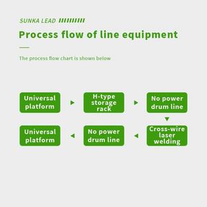 Línea de Paquetes de Baterías de Litio para Vehículos Eléctricos y ESS, Línea de Ensamblaje de Paquetes de Baterías de Iones de Litio, Línea de Ensamblaje Automática de Paquetes de Baterías - Product Image 4