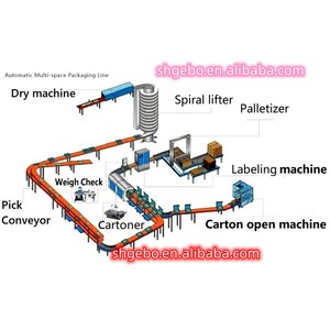 Remplisseuse automatique <span class=keywords><strong>de</strong></span> caisses emballeuse en carton emballeuse en carton à chargement latéral en brique à lait ramassage et placement automatiques à grande vitesse pour B - Product Image 4