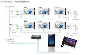 Sistem interkom Video teknologi IP canggih Keamanan ditingkatkan cerdas untuk komunikasi andal penggunaan di rumah pusat apartemen - Product Image 3