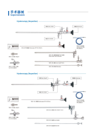 Pince Maryland laparoscopique de 5 mm, réutilisable en acier inoxydable, outil de chirurgie endoscopique