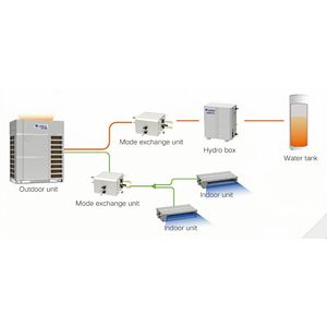 Fabricant Dc Inverter GMV6 Vrf Vrv Système Central de Climatisation <span class=keywords><strong>Prix</strong></span> <span class=keywords><strong>Pompe</strong></span> à <span class=keywords><strong>Chaleur</strong></span> 45KW 16HP 380V Gree VRF Climatiseur - Product Image 5