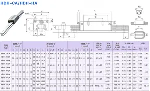 Alta precisione CNC automatico operare macchina HG serie Micro lineare cuscinetto guida blocco binario e binario combinato