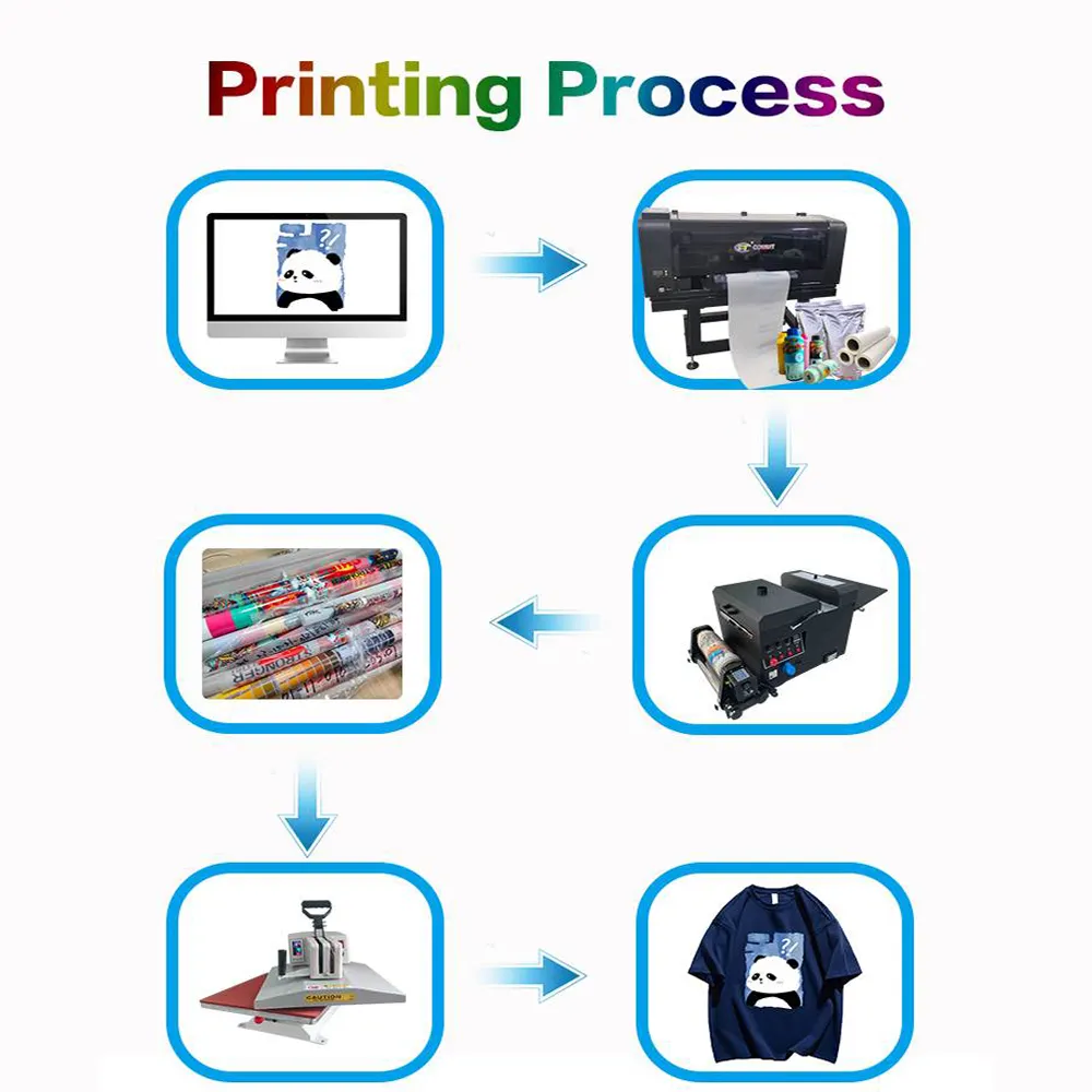 काउविंट ए3 एक्सपी600 डुअल हेड डीटीएफ प्रिंटर मशीन कपड़े लोगो लेबल 30 सेमी ए3 डीटीएफ प्रिंटर 2 एक्सपी600 प्रिंट हेड ट्रांसफर प्रिंटिंग के साथ