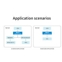 Carte adaptateur MIwin personnalisée OEM ODM 1* PCIE 4.0 X16 vers 4* 8654 X8, carte d'extension PCIE 4.0 Sff8654 X8 pour bifurcation PCIE