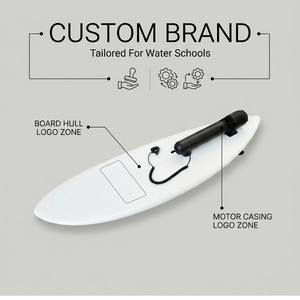 Tavola da Surf Jetboard Bianca Stabile con Sconto Quantità, SUP Paddle Board, Motore Staccabile Dark Torpedo Thruster e Leash di Sicurezza a Spirale - Product Image 4