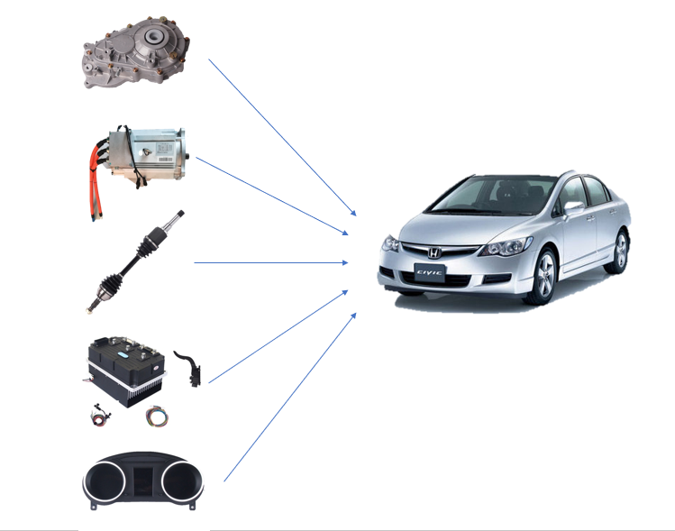 62 Electric Car Conversion Kit China  HD