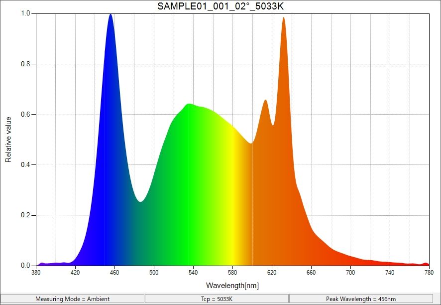 Lighting Management Colorimeter lux Meter Led Light Spectrometer ...