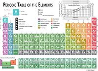 Individuell Angepasste Laminierte Periodensystem-Diagramm - 23x30cm Chemie-Referenzposter und Spickzettel