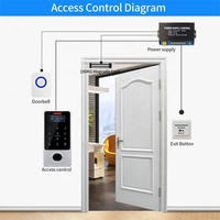 Tuya App Controlado Impermeable Cerradura inteligente Lector de control de acceso Huella digital RFID Caja de metal Tarjeta de proximidad Stand Alone Outdoor
