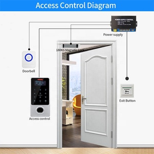 Tuya ứng dụng kiểm soát không thấm nước thông minh khóa kiểm soát truy cập đầu đọc vân tay RFID kim loại trường hợp <span class=keywords><strong>Proximity</strong></span> thẻ đứng một mình ngoài trời - Product Image 6