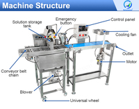 Machine d'enrobage automatique de petit mini gâteau pain biscuit snack alimentaire beignet chocolat avec tunnel de refroidissement de trempe