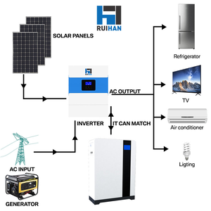 10KW 15kwh lưu trữ pin năng lượng mặt trời tại nhà-sẵn sàng và hỗ trợ cho các thiết bị có nhu cầu cao - Product Image 3