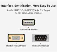 CableCreation Adaptador USB 2.0 a RS232 con Chip FTDI, Cable Convertidor Serial Chapado en Oro, Macho DB9, Blindaje Trenzado, en Stock, Longitudes de 1m, 2m y 3m