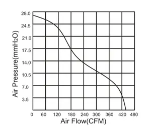 MEIXING พัดลมระบายความร้อน200FZY7-D X 415X70มม. 8นิ้ว210มม. พัดลมดูดอากาศ MEIXING 210 210 V หน้าแปลนเดี่ยว AC Capacitor Flow Axial Fan