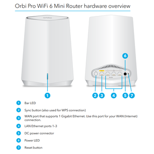 SXK30 - Orbi Pro WiFi 6 Mini AX1800 WiFi System - Product Image 4