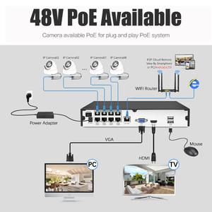 Màu đêm tầm nhìn PoE IP Dome Camera 4K 8MP kỹ thuật số mạng an ninh CCTV Camera cảm biến chuyển động âm thanh nhà trong nhà sử dụng - Product Image 6