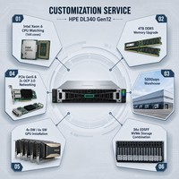 Serveur Rackable 2U HPE ProLiant DL340 Gen12 Xeon 6 144 Cœurs 4 To DDR5 EDSFF NVMe Gen5 pour la Virtualisation - Vente en Gros Usine