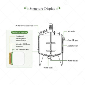 Vat 100l Juice Ultrasonic Pasteurization Device <strong>Pasteurizer</strong> - Product Image 5