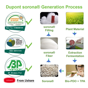 Oreiller de maternité long et confortable en fibre Oeko-Tex Dupont Sorona pour femmes enceintes - Product Image 4