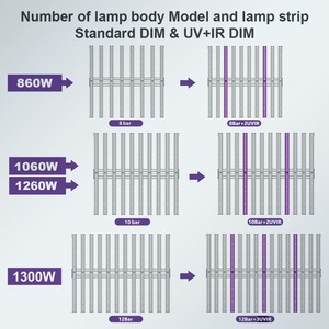 ไฟปลูกพืชแบบพับได้ 1000W LED สเปกตรัมเต็ม UV IR LM301B ปรับความสว่างได้ สำหรับโรงเรือนปลูกแตงกวา สตรอว์เบอร์รี ช่วงออกดอก - Product Image 3