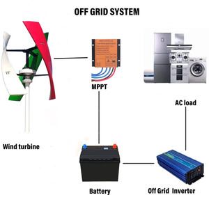 KEROVYNTA 800W เครื่องกำเนิดไฟฟ้าพลังงานลมแบบแนวตั้งพร้อมตัวควบคุม MPPT, แม่เหล็ก 3 เฟสสำหรับบ้าน X095CAISE X095CAISE X095C - Product Image 1