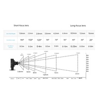 Módulo de Cámara MIPI Global Shutter OV9281, Sensor Monocromático de Alta Velocidad de 120 fps para AMR y Escáner de Códigos de Barras