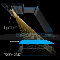 Panneau lumineux à 3030 LED Modern LED Innovative Sky Light offre une expérience visuelle révolutionnaire Sky Light pour un espace de travail apaisant