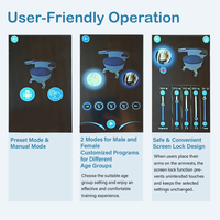 Prix promotionnel Chaise de rééducation du plancher pelvien EMS pour le soutien de l'incontinence urinaire et la récupération post-partum