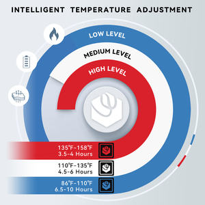 WASOTO Haute Qualité 7.4V 3000mAh Noir Crew Rechargeable Chauffé Hommes Chaussettes pour Hiver En Plein Air Ski <span class=keywords><strong>Bluetooth</strong></span> APP Contrôlé - Product Image 2