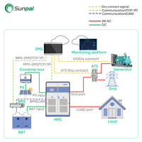 Megarevo UE onduleur solaire hybride PCS 50Kw 250Kw 3 phases 400V Système de conversion de l'énergie de stockage industriel